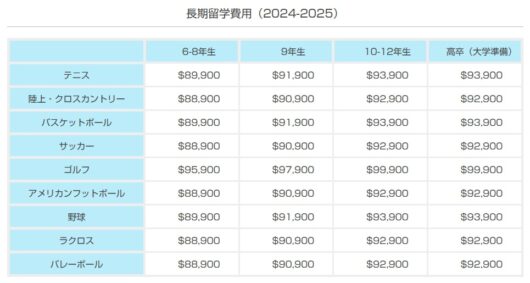 IMGアカデミーの長期留学費用