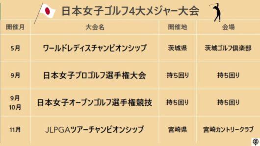 日本女子ゴルフ4大メジャー大会