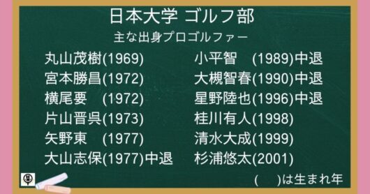 日本大学ゴルフ部の主な出身プロゴルファー