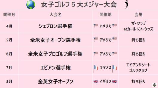 女子ゴルフ5大メジャー大会