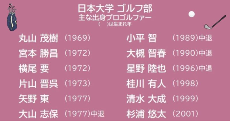 日本大学ゴルフ部の主な出身プロゴルファーを紹介するイメージ画像